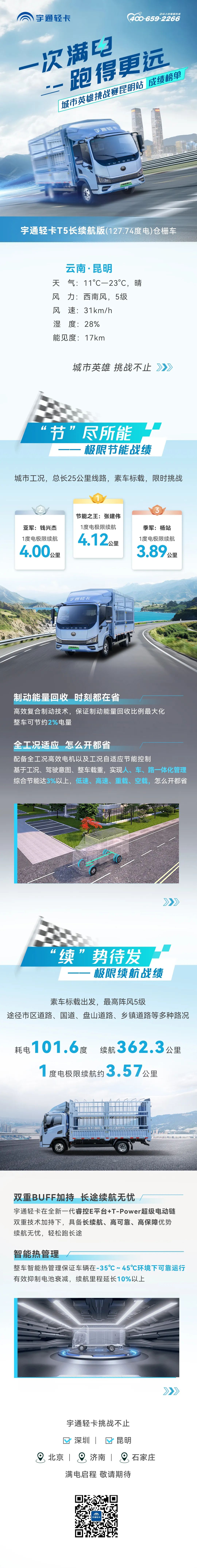 一次滿電，跑得更遠(yuǎn)，彩云之南挑戰(zhàn)再破極限！1度電極限續(xù)航4.12公里！