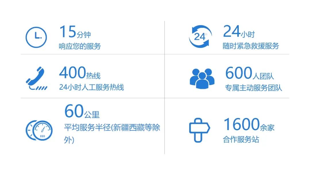 聚焦實戰(zhàn) 服務(wù)一線 | 宇通專用車2024消防特種車輛專項巡檢活動進(jìn)行中