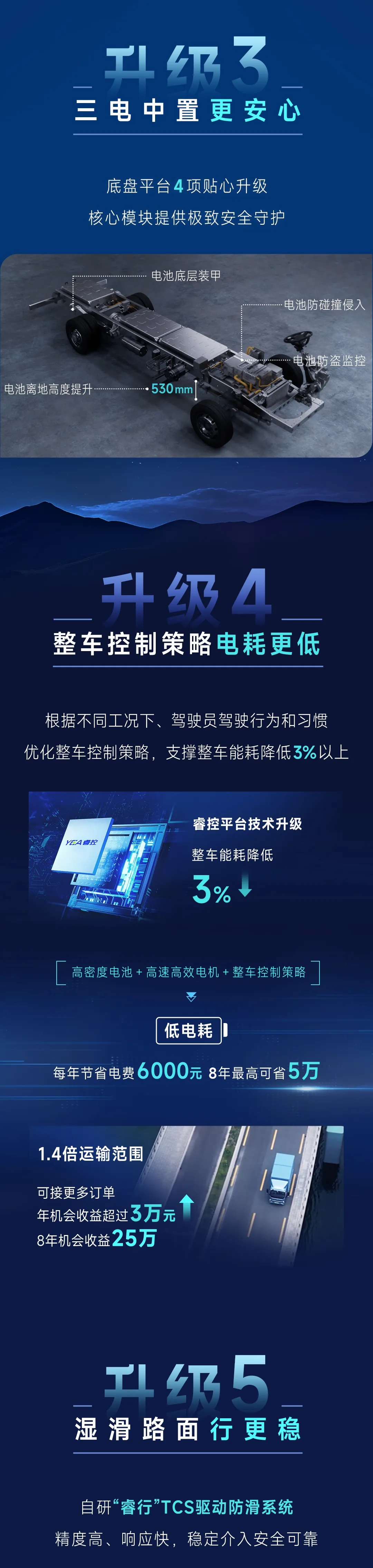 2024款宇通輕卡T5，提“值”加“新”一部到位！