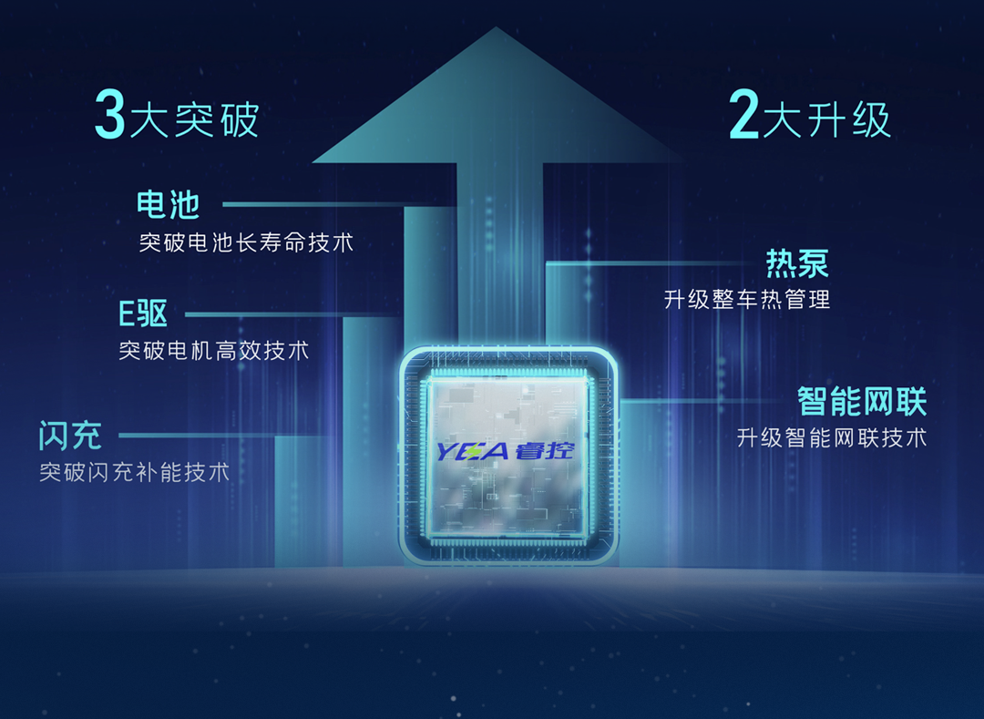 一圖看懂宇通輕卡上市新品！
