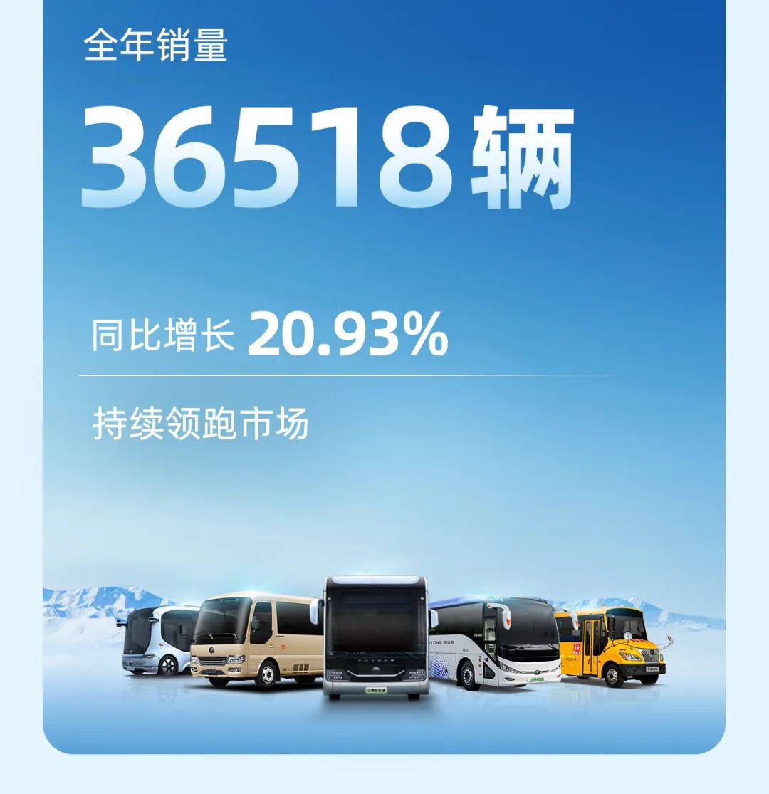 宇通客車2023年年報與社會責任報告正式發(fā)布