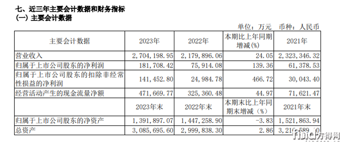 持續(xù)穩(wěn)步向好！宇通客車2023年年報釋放哪些市場信號？