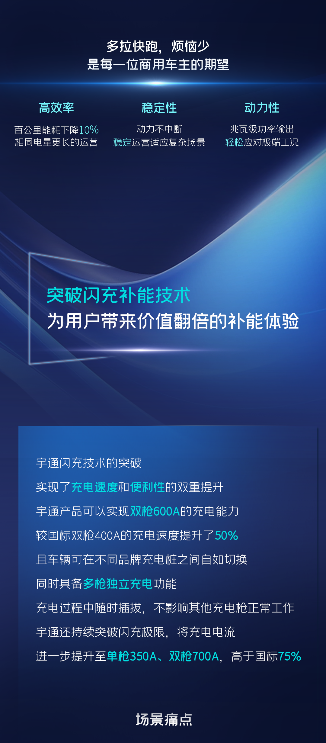 一圖讀懂宇通核心技術(shù)“?？亍蔽宕筮M(jìn)化
