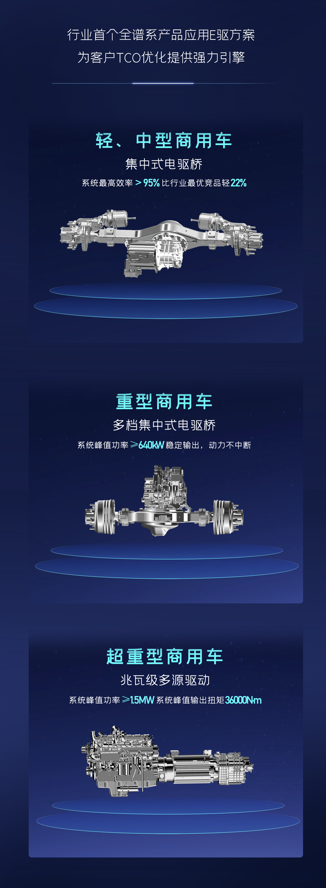 一圖讀懂宇通核心技術“?？亍蔽宕筮M化