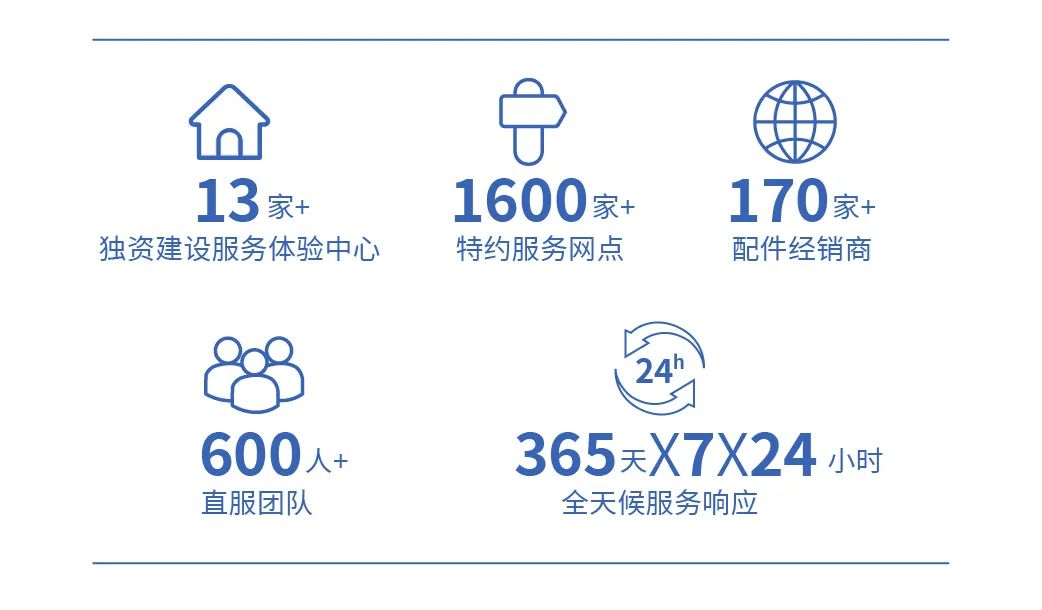 穿越春日盛景，宇通觀光車邀您共赴行業(yè)盛宴！