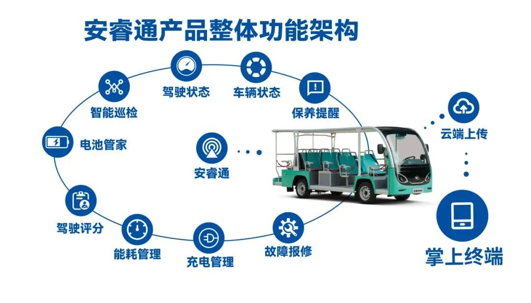 穿越春日盛景，宇通觀光車邀您共赴行業(yè)盛宴！
