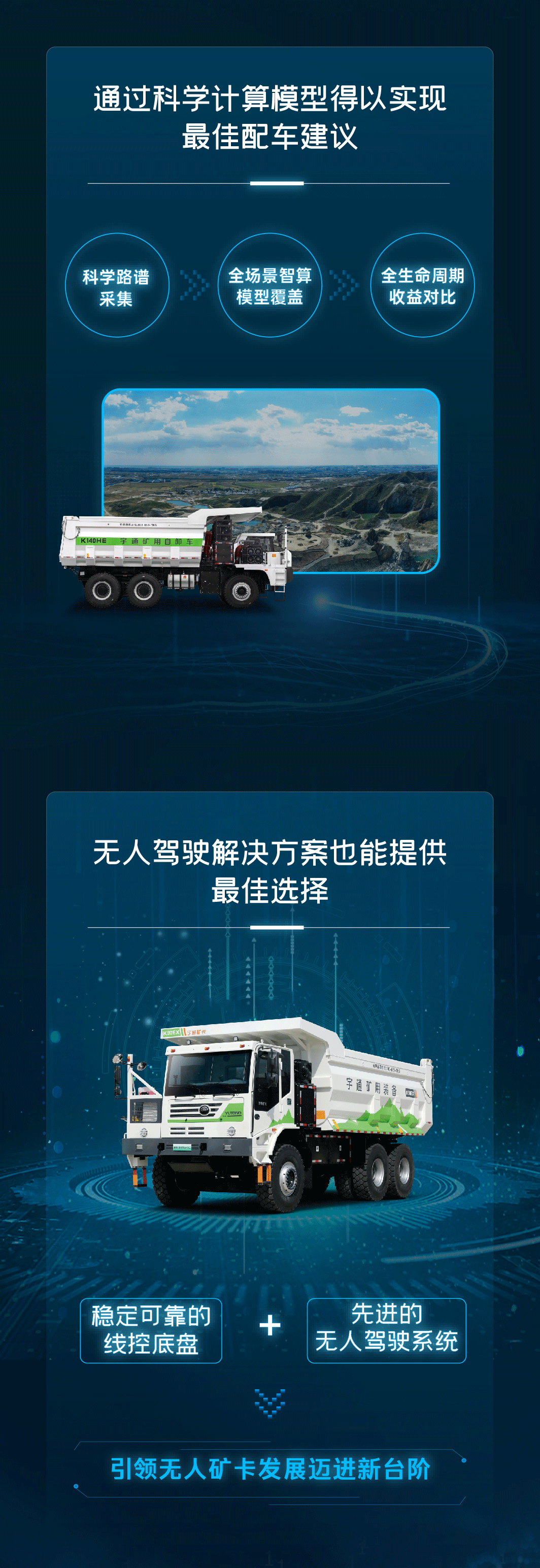 更懂礦山！一圖了解宇通新能源礦卡整體解決方案