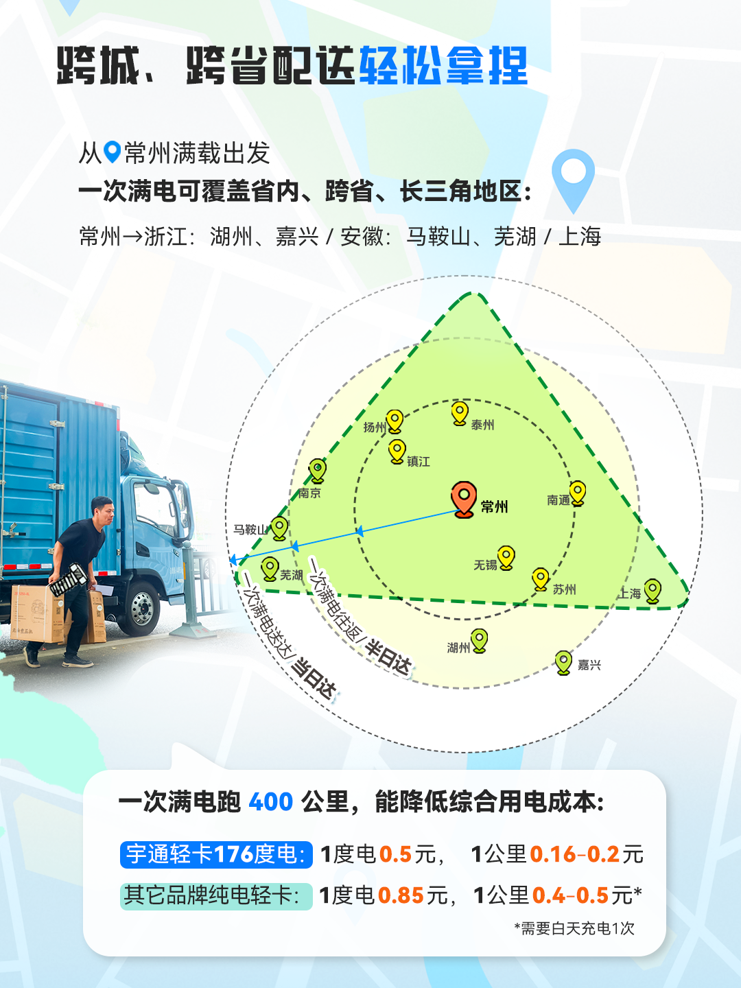一次滿電跑下蘇南16站，只有這輛輕卡能做到413公里僅需百元！