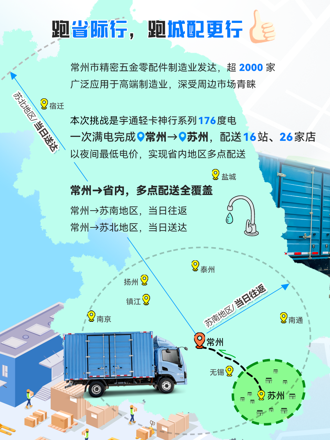 一次滿電跑下蘇南16站，只有這輛輕卡能做到413公里僅需百元！