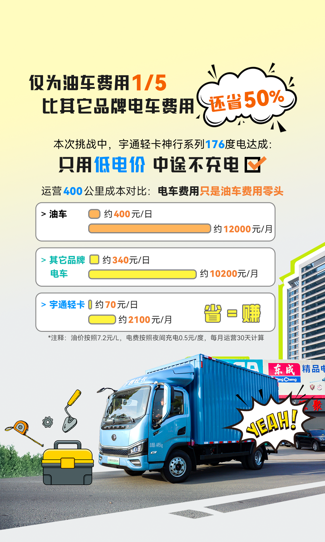 一次滿電跑下蘇南16站，只有這輛輕卡能做到413公里僅需百元！