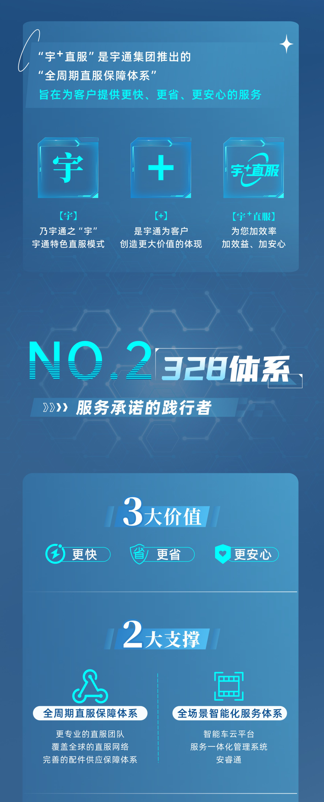 宇通專用車售后無憂秘籍解鎖：宇+直服讓用車更省心