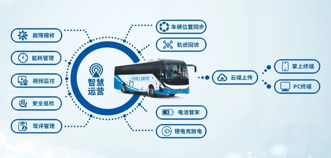 熱血啟航，智創(chuàng)未來 | 宇通獻(xiàn)血車整體解決方案亮相第八屆“全國血站管理大會”