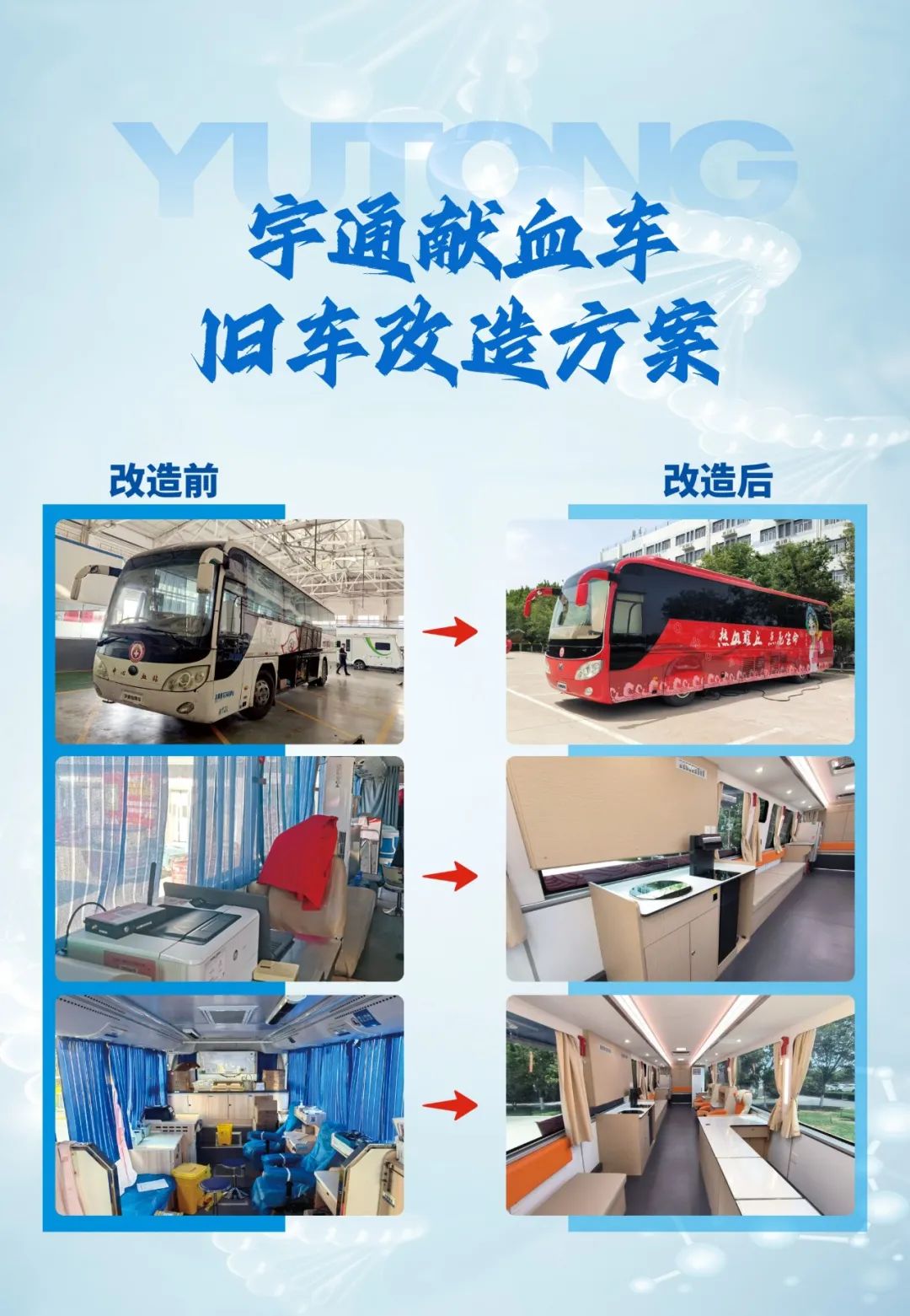 熱血啟航，智創(chuàng)未來 | 宇通獻(xiàn)血車整體解決方案亮相第八屆“全國血站管理大會”