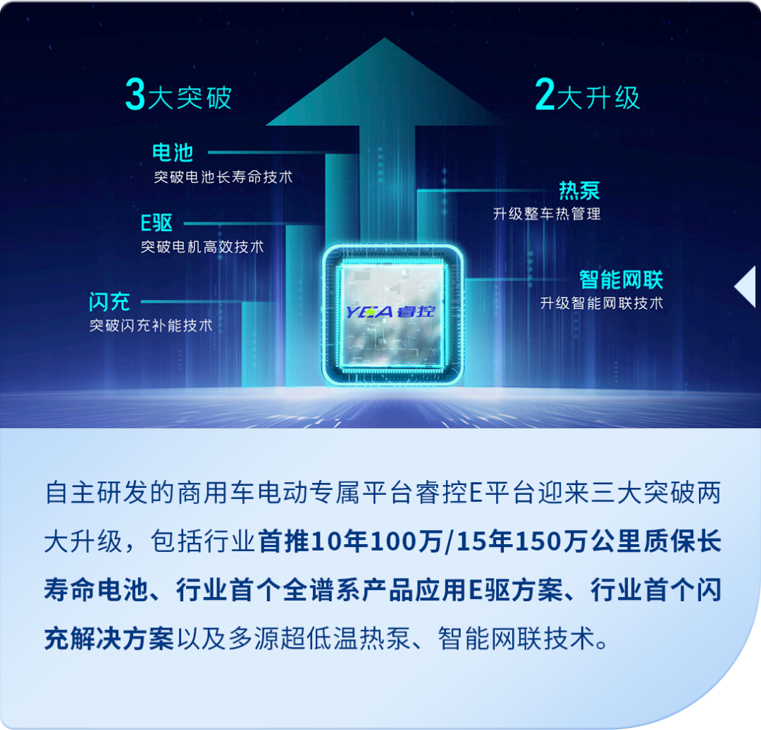 以新質(zhì)啟新程 | 一圖看懂宇通集團(tuán)2024年業(yè)績(jī)