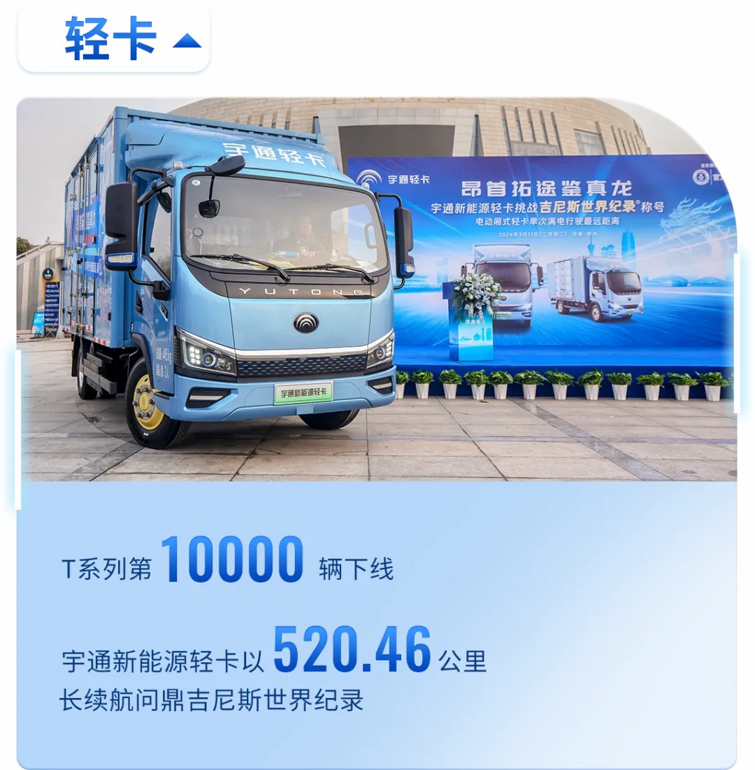 以新質(zhì)啟新程 | 一圖看懂宇通集團(tuán)2024年業(yè)績(jī)