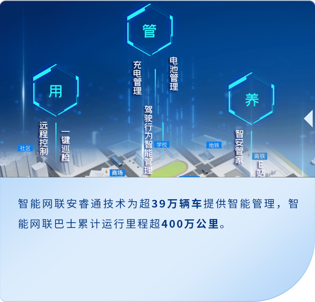 以新質(zhì)啟新程 | 一圖看懂宇通集團(tuán)2024年業(yè)績(jī)