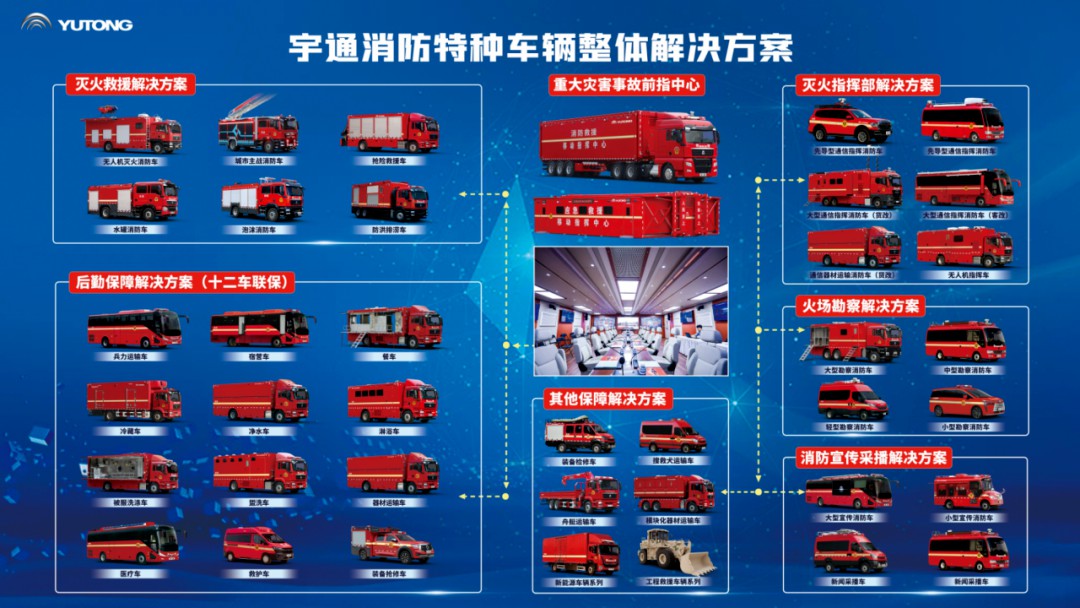 科技賦能實戰(zhàn)！宇通專用車亮相第二十一屆國際消防展