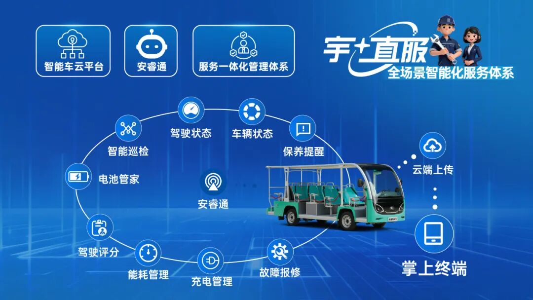 更快、更省、更安心！宇?直服開啟售后服務(wù)新時代