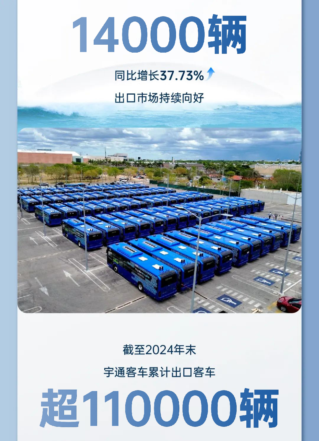 營收372.18億！宇通客車2024年年報(bào)與社會(huì)責(zé)任報(bào)告發(fā)布