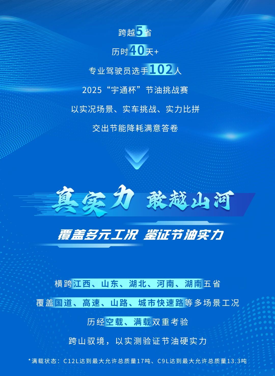 數(shù)據(jù)亮眼！2025“宇通杯”節(jié)油挑戰(zhàn)賽跨越5省創(chuàng)油耗新低