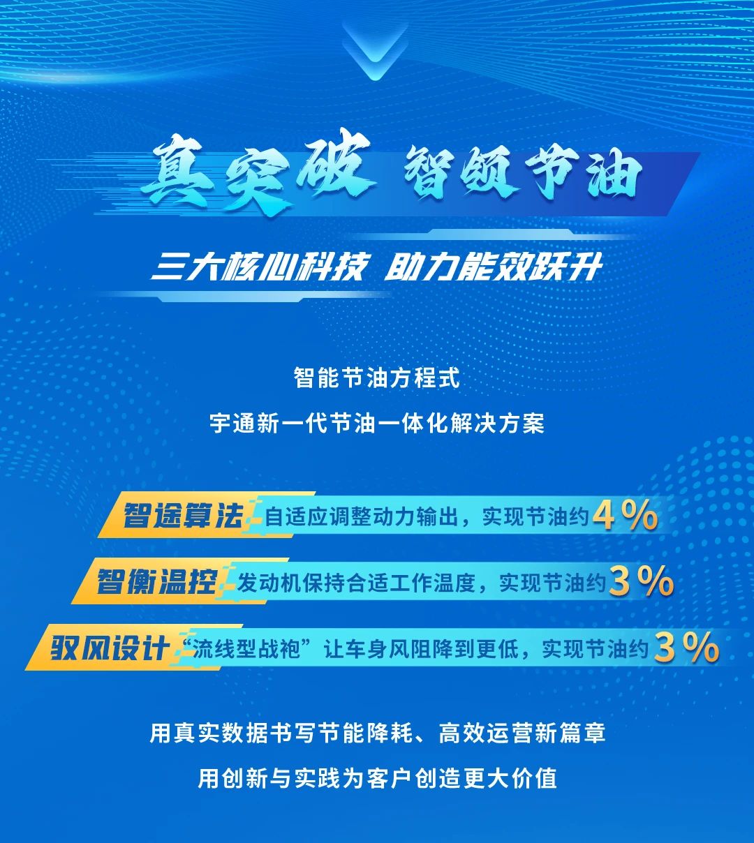 數(shù)據(jù)亮眼！2025“宇通杯”節(jié)油挑戰(zhàn)賽跨越5省創(chuàng)油耗新低
