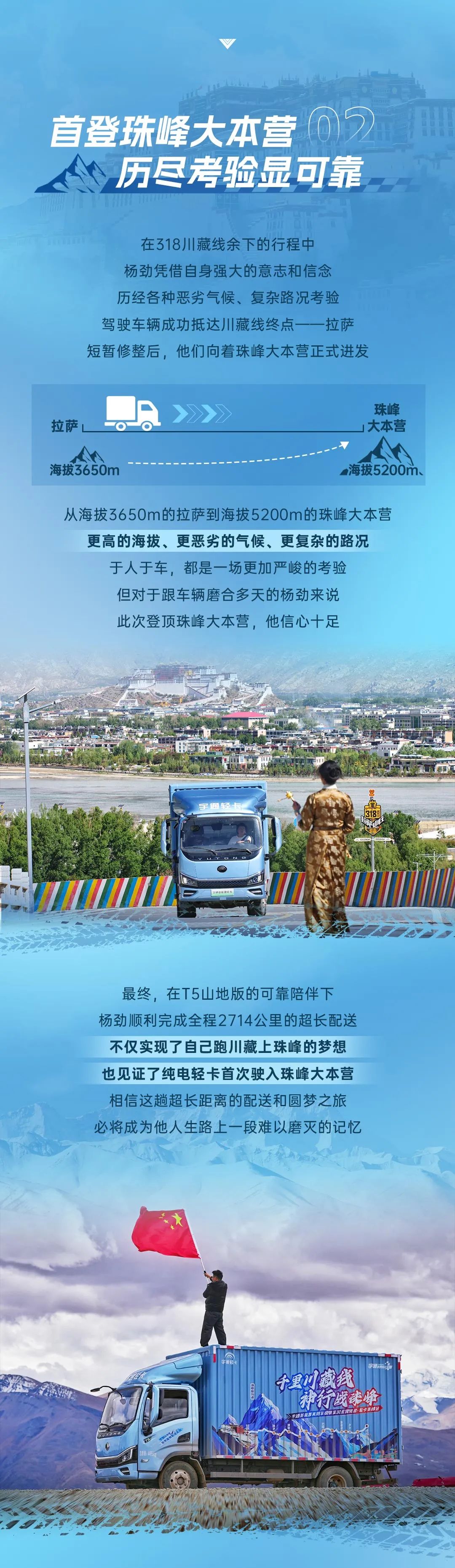 宇通超級用戶計劃丨一趟長達2714公里的硬核配送