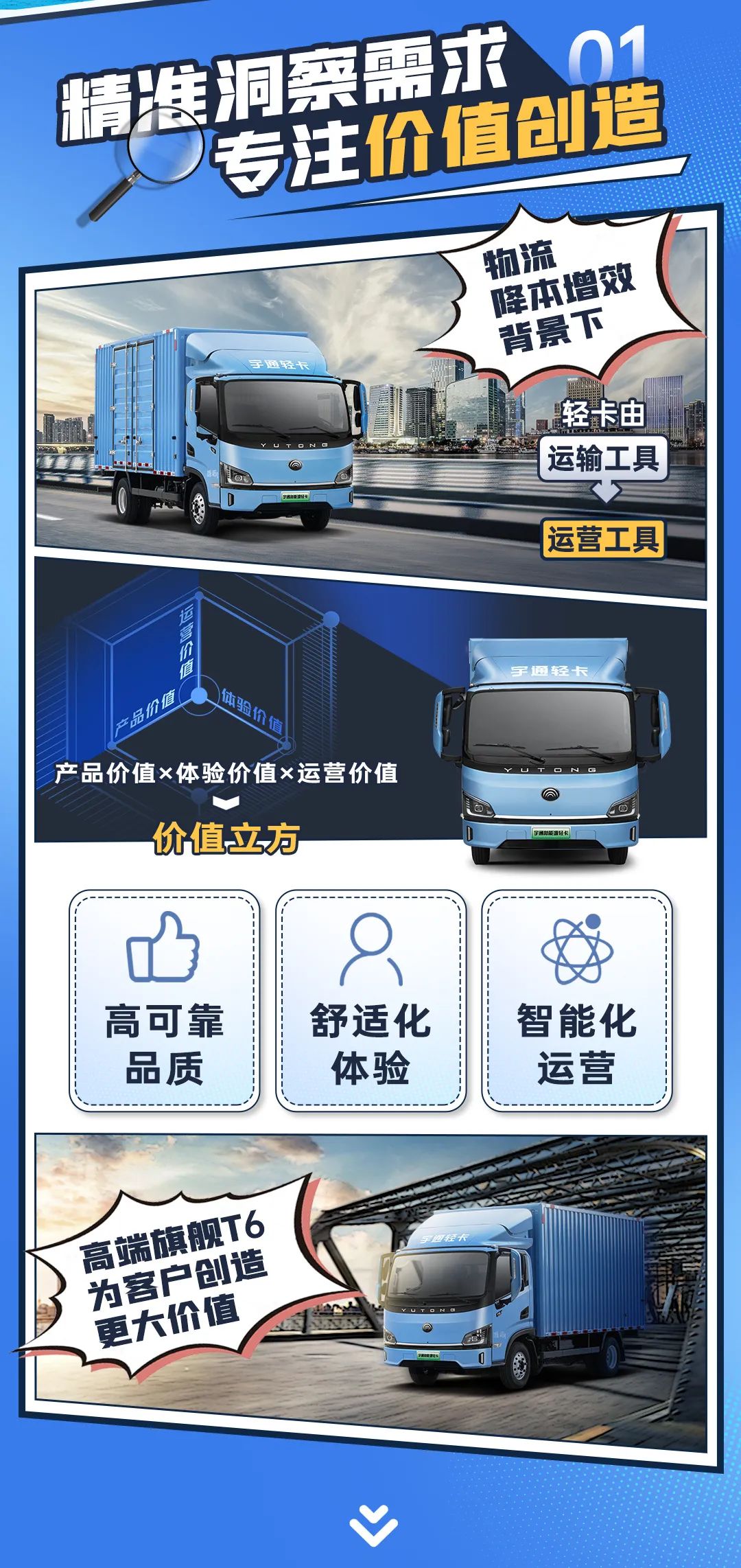 宇通新能源商用車——熱力上新季丨宇通輕卡高端旗艦T6，賦能高效運(yùn)營(yíng)