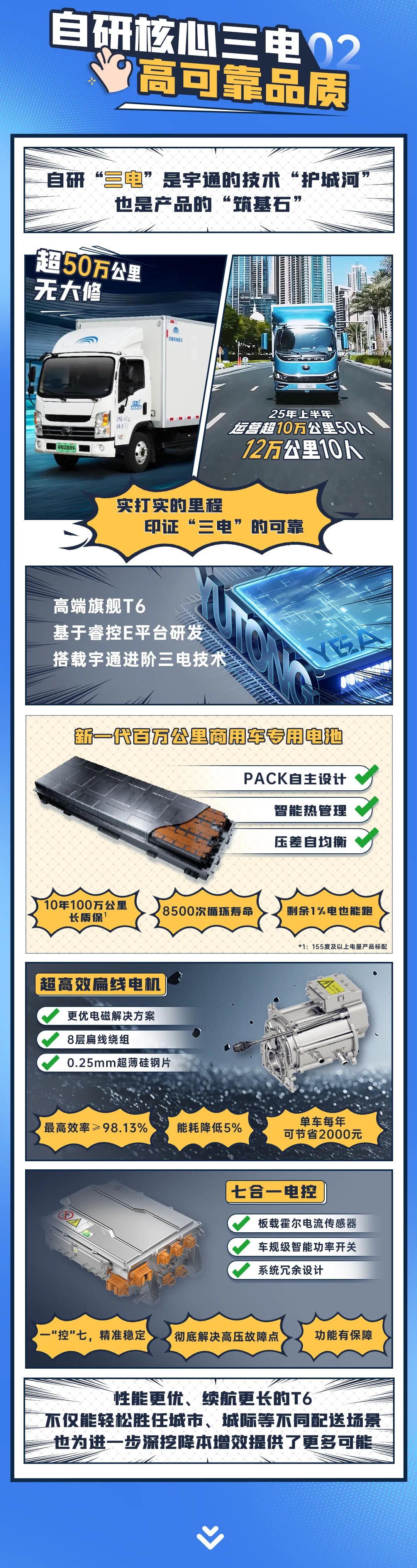 宇通新能源商用車——熱力上新季丨宇通輕卡高端旗艦T6，賦能高效運(yùn)營(yíng)