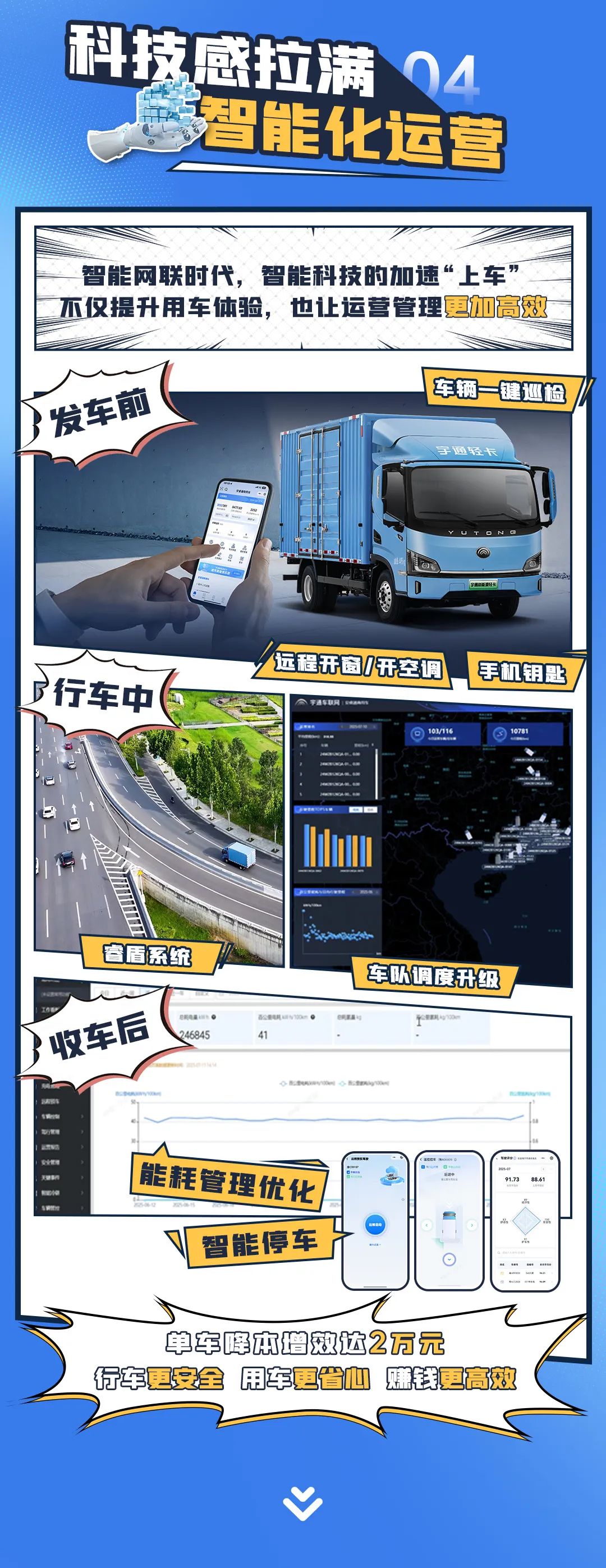 宇通新能源商用車——熱力上新季丨宇通輕卡高端旗艦T6，賦能高效運(yùn)營(yíng)