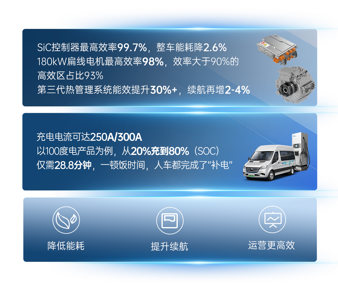 熱力上新季丨宇通純電輕客天駿V6E，打造高品質(zhì)出行價(jià)值之選