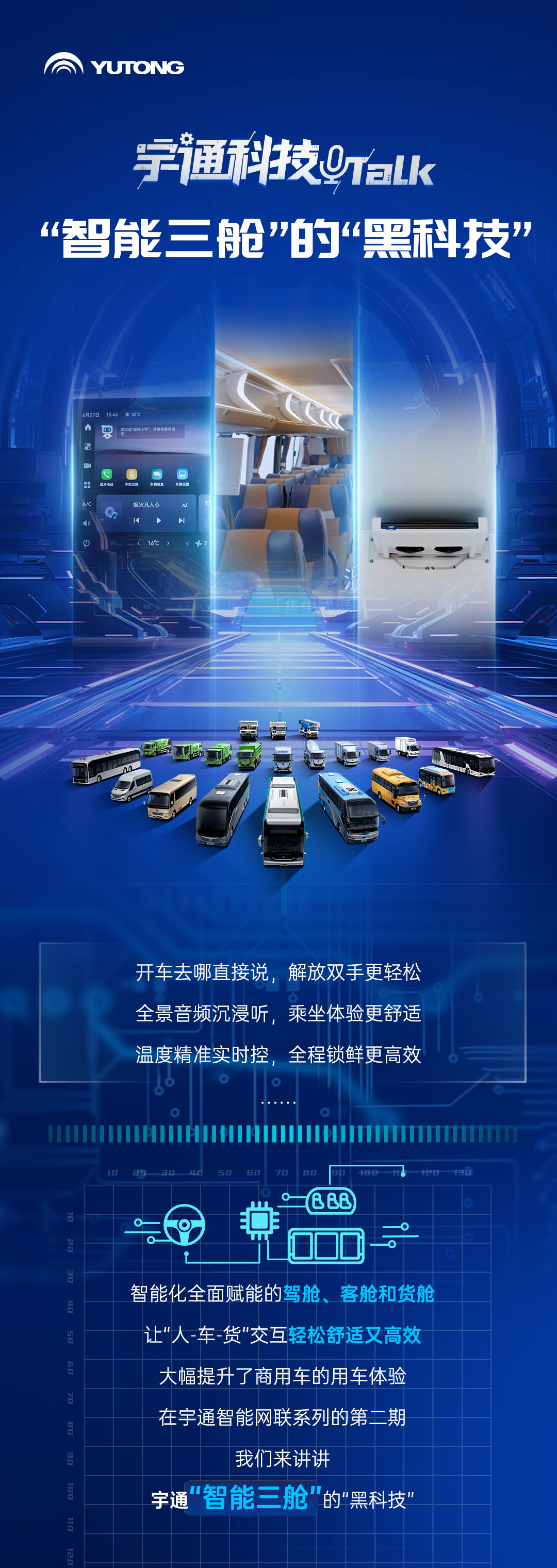 宇通科技Talk丨宇通“智能三艙”都有哪些“黑科技”？