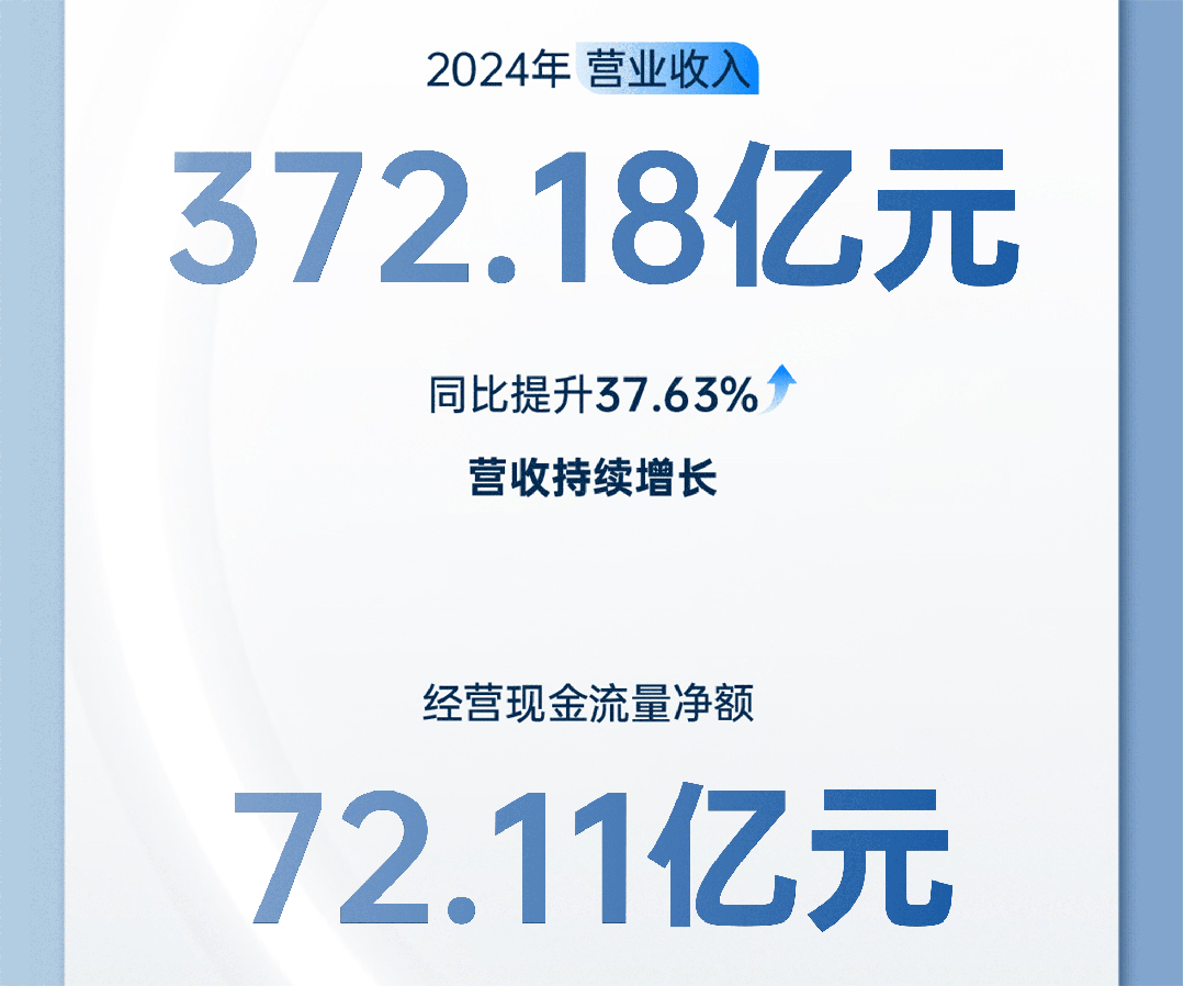 營收372.18億！宇通客車2024年年報(bào)與社會(huì)責(zé)任報(bào)告發(fā)布