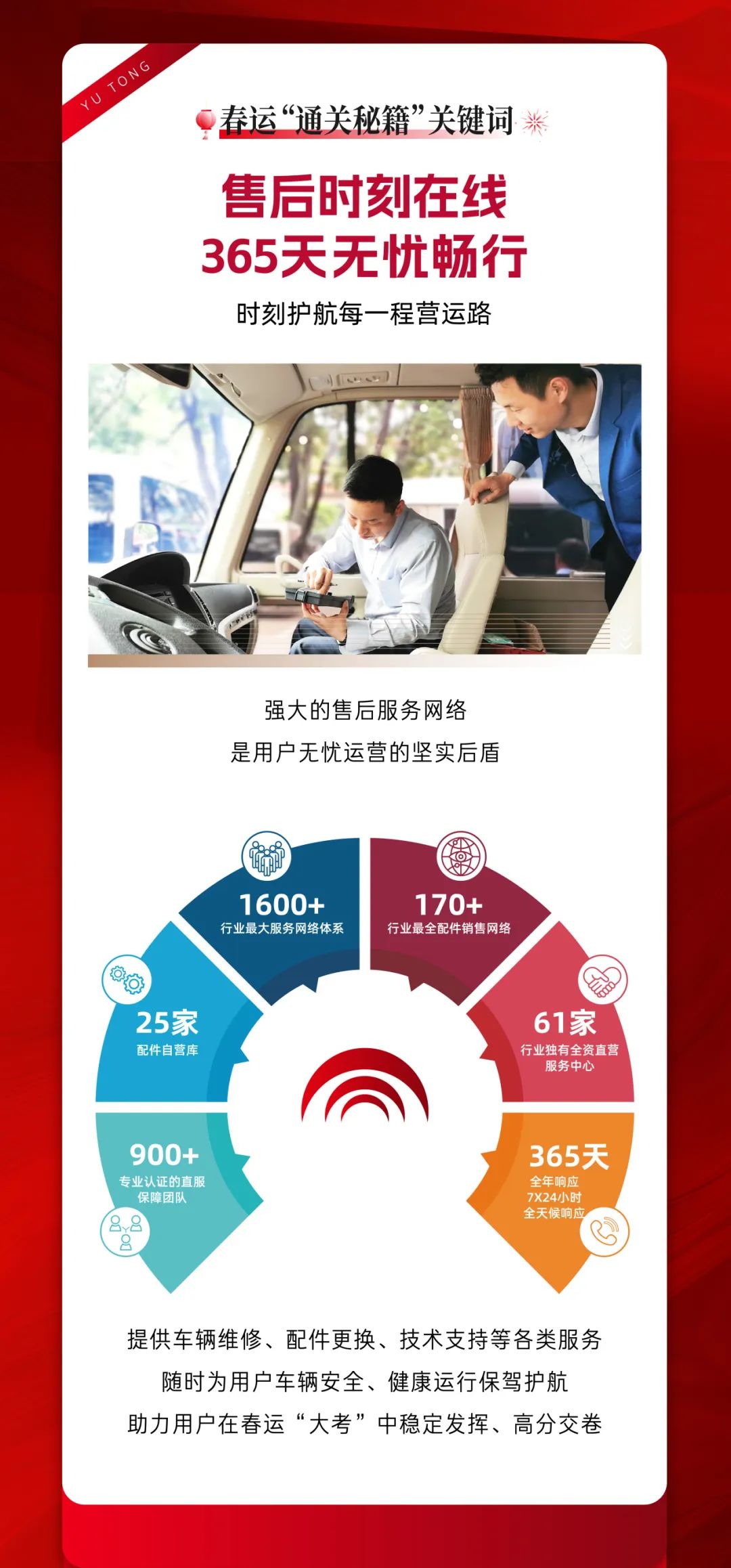 春運(yùn)守護(hù)官丨宇通版春運(yùn)“通關(guān)秘籍”，護(hù)你平安到家