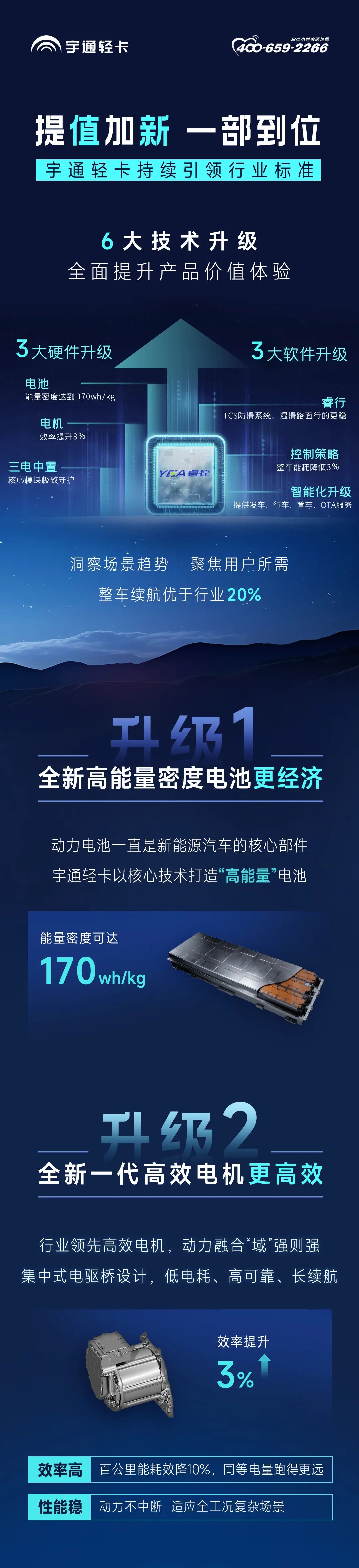 2024款宇通輕卡T5，提“值”加“新”一部到位！