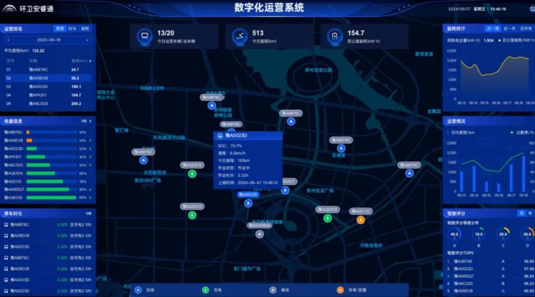 批量交付！宇通新能源環(huán)衛(wèi)車走進(jìn)長(zhǎng)治，以安睿通智賦“山水名城”！