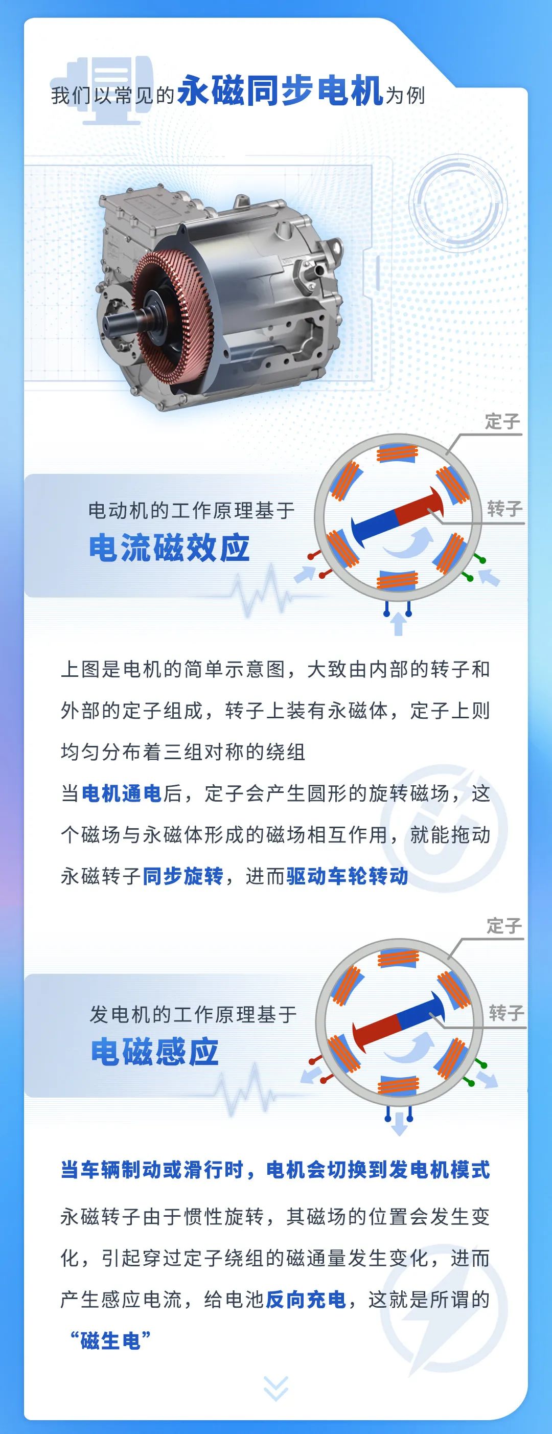 宇通科技Talk丨動能回收，你真的了解嗎？