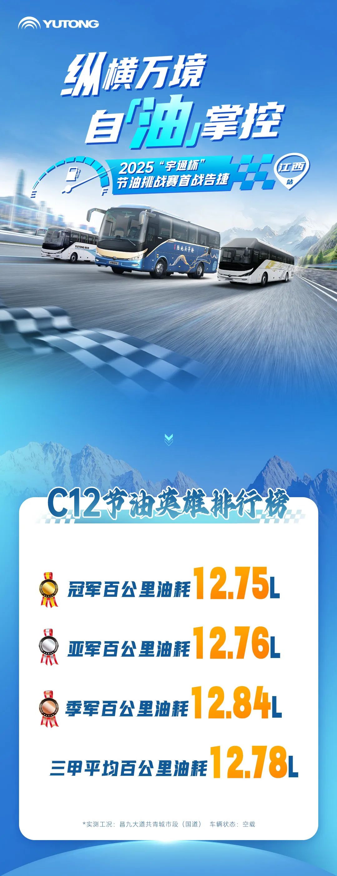 宇通『慧省』加持！2025“宇通杯”節(jié)油挑戰(zhàn)賽首戰(zhàn)告捷