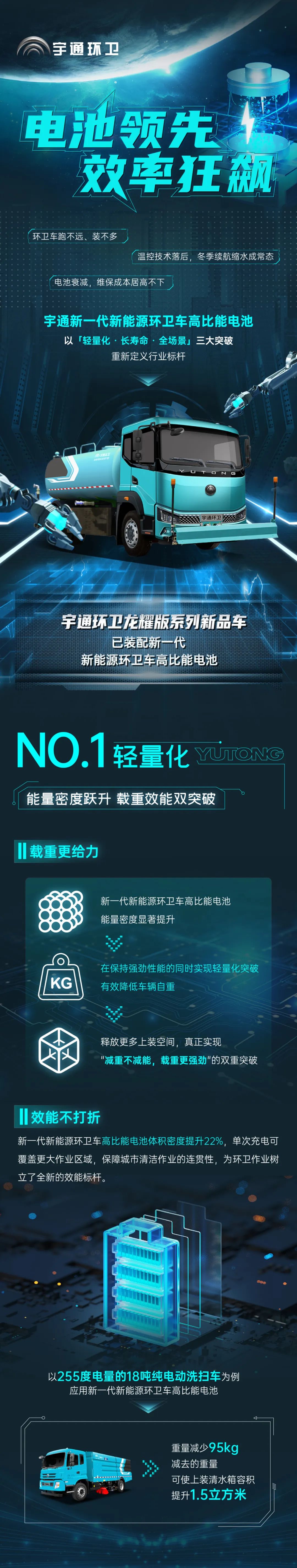 電池領(lǐng)先一代，環(huán)衛(wèi)效率狂飆！一圖解鎖宇通環(huán)衛(wèi)新一代高比能電池「六邊形戰(zhàn)力」