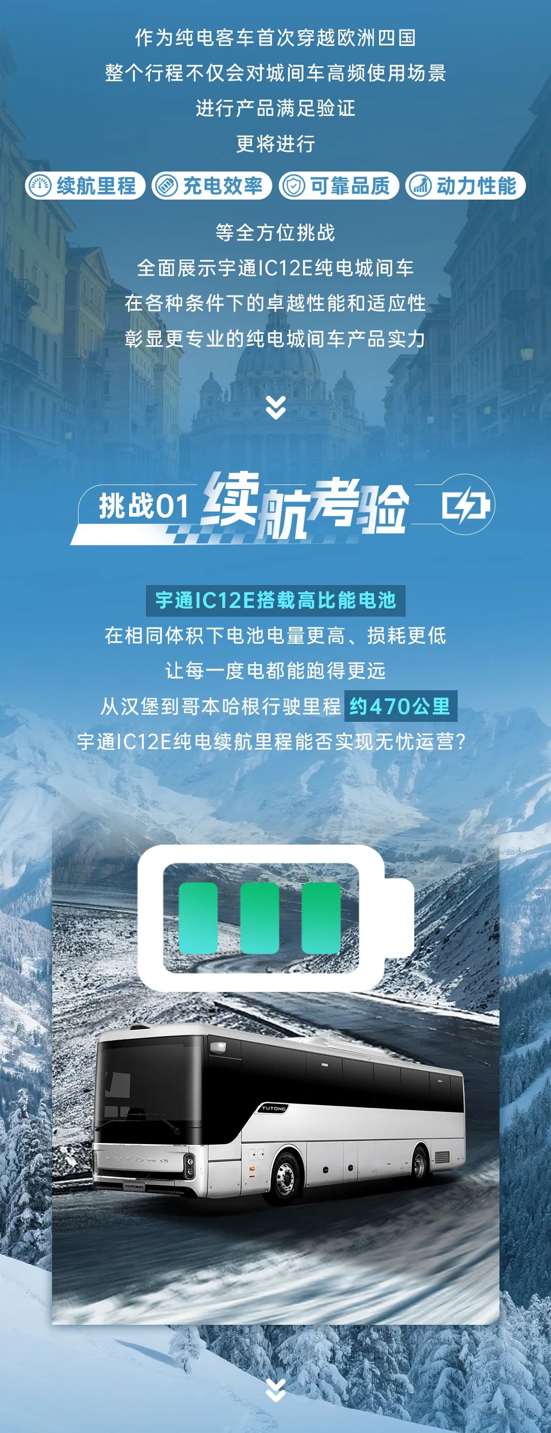 1200公里穿越歐洲四國！宇通極限挑戰(zhàn)賽第二站征程再啟