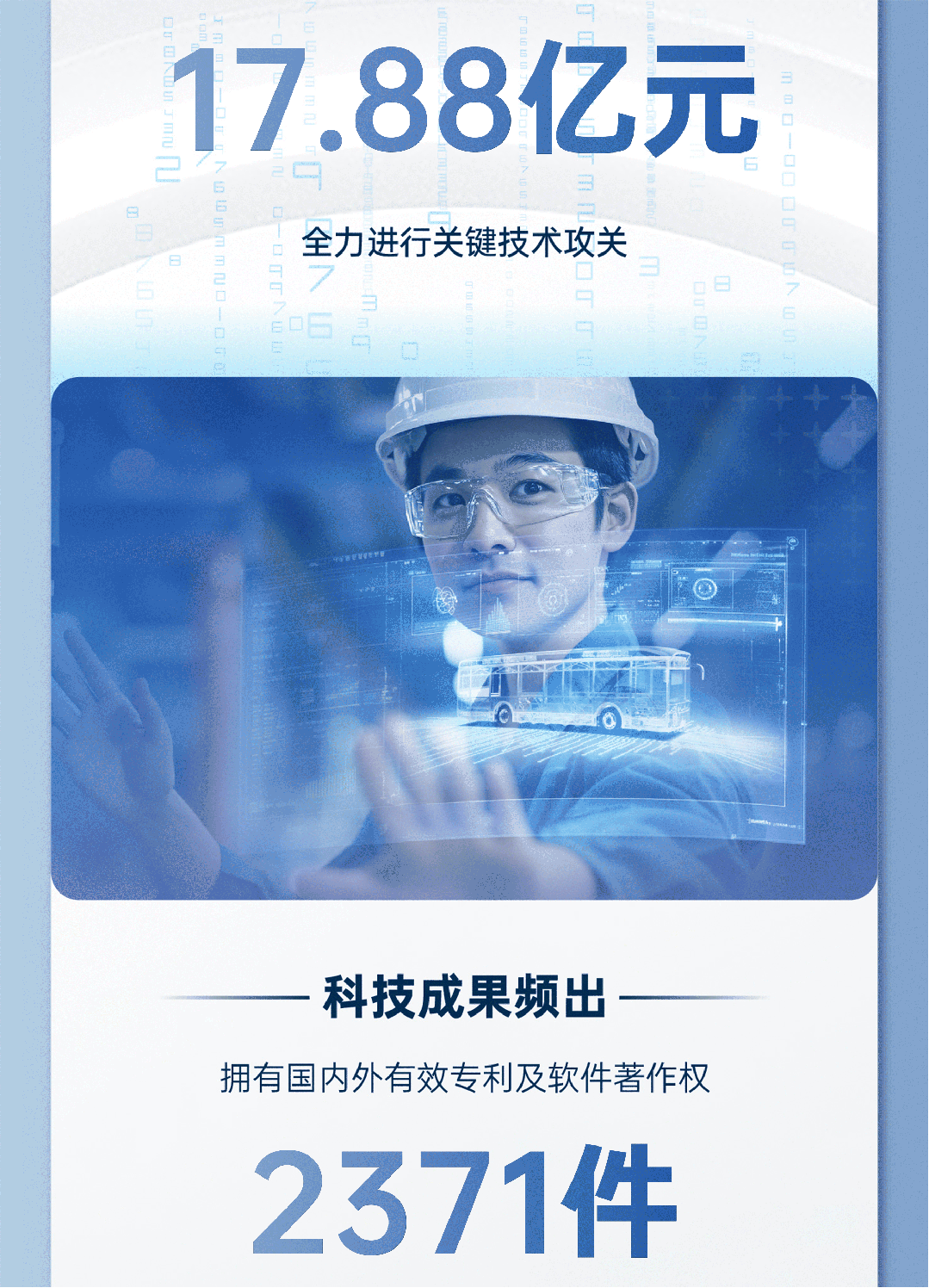 營收372.18億！宇通客車2024年年報(bào)與社會(huì)責(zé)任報(bào)告發(fā)布