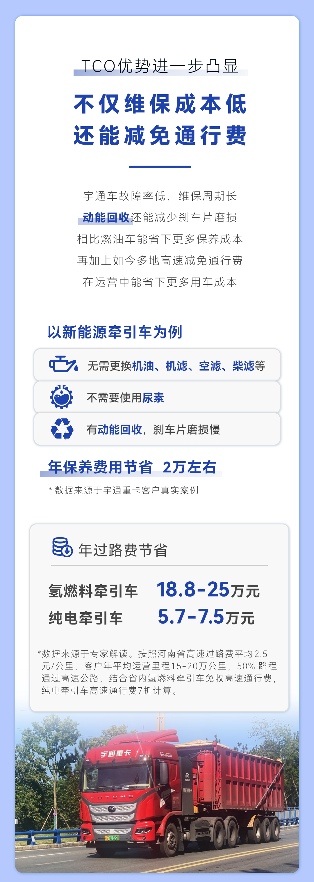 為什么宇通的車買得值還用著??？