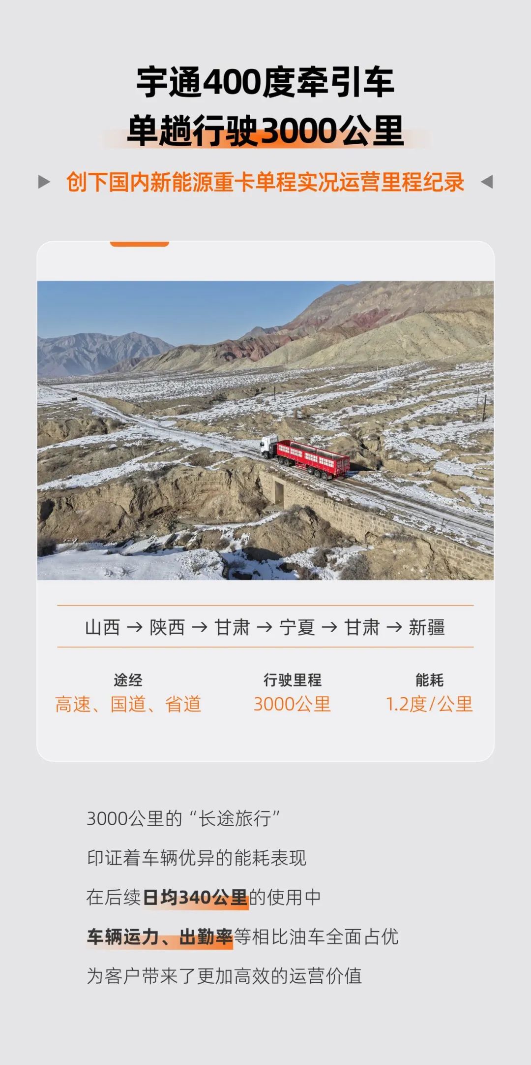 從3000公里運距到70米深樁，宇通實力詮釋“電比油低、還比油強”