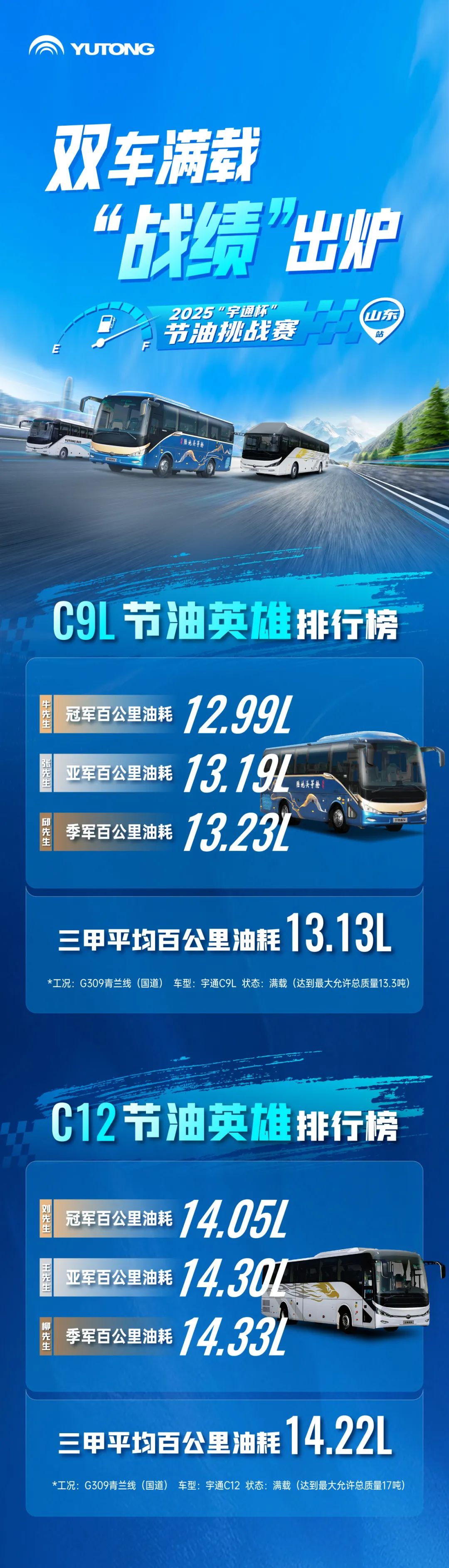 13.13L/百公里！宇通C9L滿載油耗新紀(jì)錄誕生！