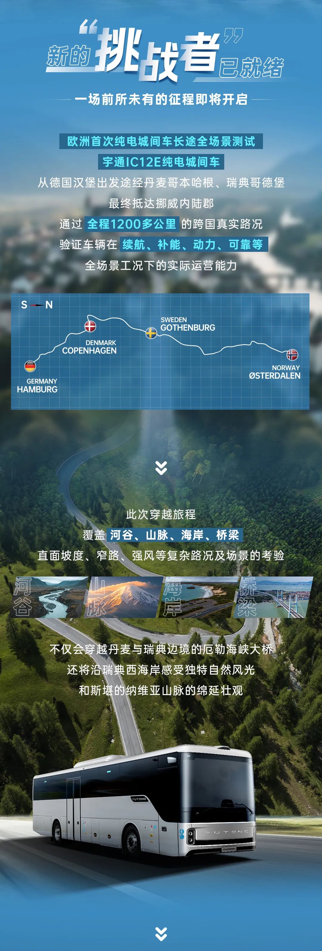 1200公里穿越歐洲四國！宇通極限挑戰(zhàn)賽第二站征程再啟