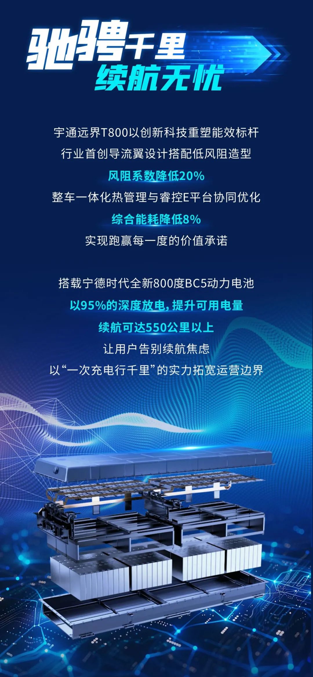 一圖讀懂遠(yuǎn)界T800：續(xù)航焦慮“終結(jié)者”，運營價值“開拓者”！