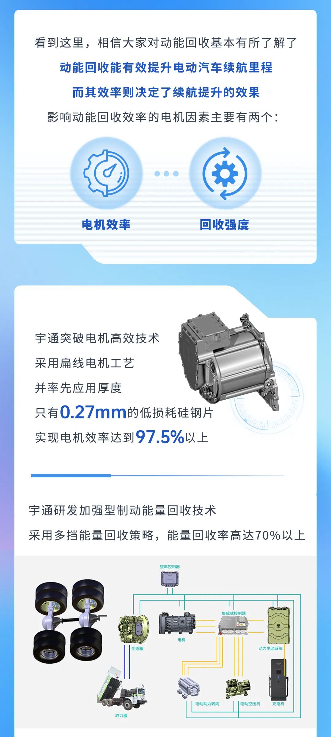 宇通科技Talk丨動能回收，你真的了解嗎？