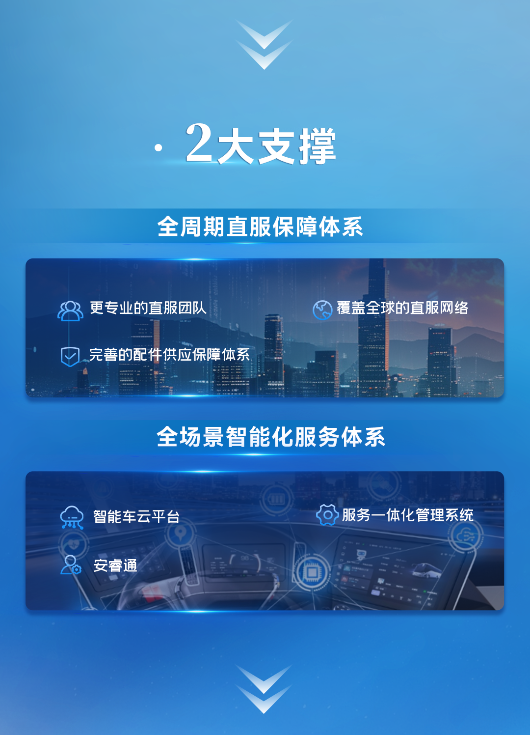 更快、更省、更安心，宇通服務(wù)品牌“宇?直服”重磅發(fā)布！