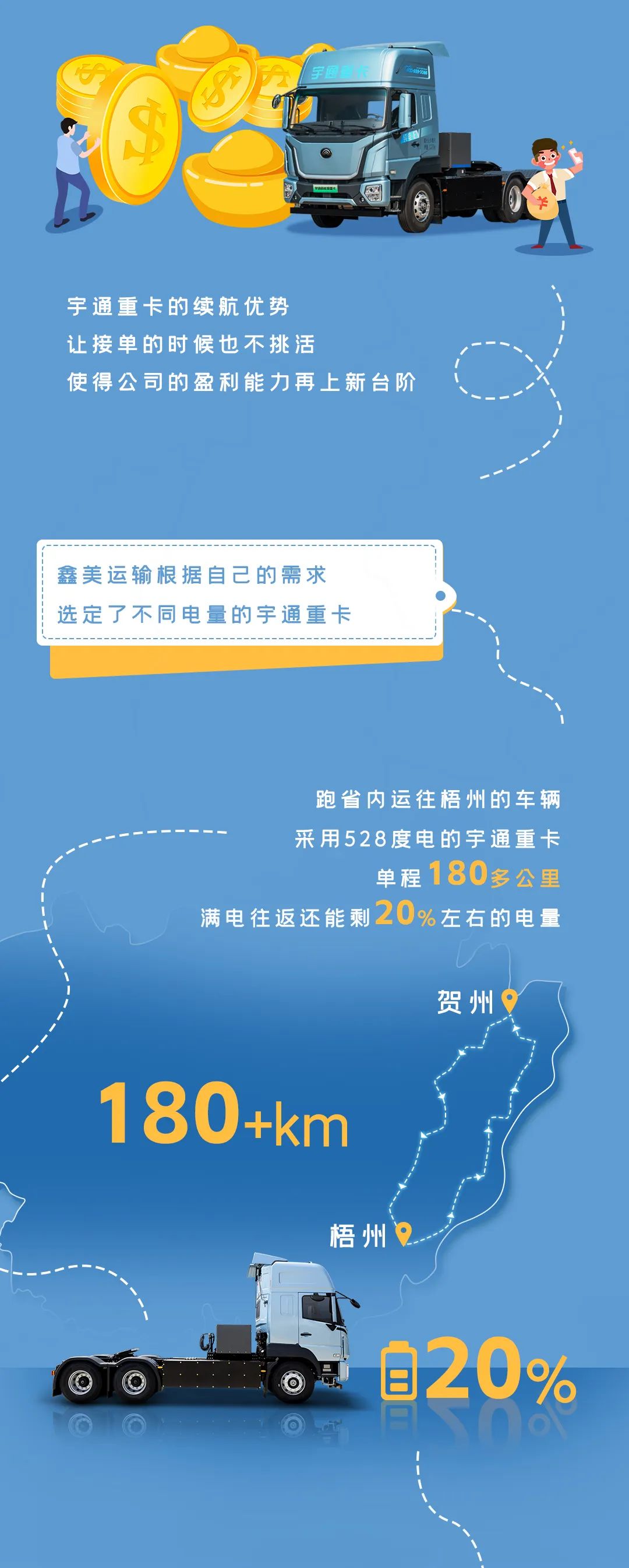 宇通重卡老友記 | 歷時半年貨比多家，為什么最終選擇宇通重卡？