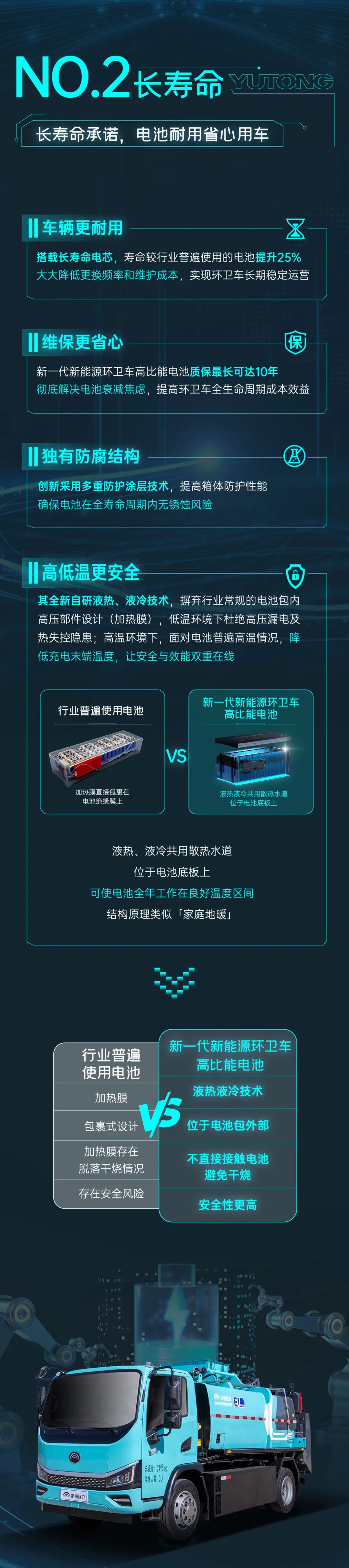 電池領(lǐng)先一代，環(huán)衛(wèi)效率狂飆！一圖解鎖宇通環(huán)衛(wèi)新一代高比能電池「六邊形戰(zhàn)力」