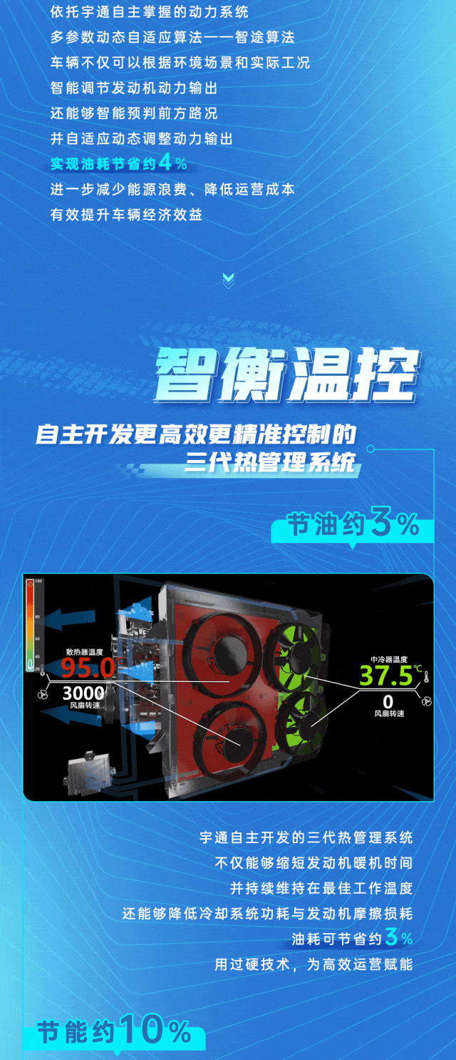 宇通『慧省』加持！2025“宇通杯”節(jié)油挑戰(zhàn)賽首戰(zhàn)告捷